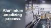 Ce Qui Est L'anodisation De L'aluminium Et Comment Fonctionne-t-elle Le Processus D'anodisation Aperçu